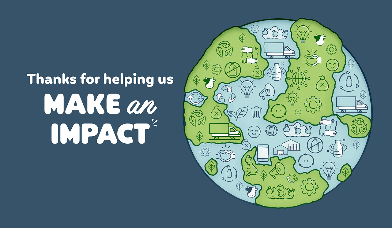 Our Impact Report 2022